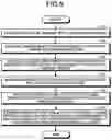 Fig. 06 - Call stack acquisition device, call stack acquisition method, and call stack acquisition program