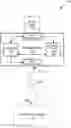 Fig. 01 - Logical and Physical Security Device