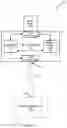 Fig. 02 - Logical and Physical Security Device