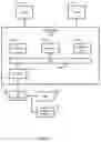 Fig. 08 - Logical and Physical Security Device