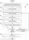 Fig. 01 - Detecting unknown software vulnerabilities and system compromises