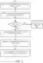 Fig. 04 - Print job initiation based upon direction of user movement