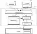 Fig. 01 - Method and device for dynamically managing kernel node