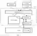Fig. 02 - Method and device for dynamically managing kernel node