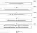 Fig. 05 - Method and device for dynamically managing kernel node