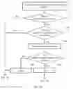 Fig. 08 - Method and device for dynamically managing kernel node
