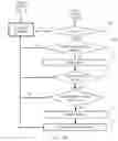 Fig. 09 - Method and device for dynamically managing kernel node