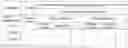 Fig. 01 - Authorization method for form related information