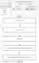 Fig. 03 - Authorization method for form related information
