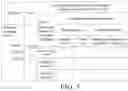 Fig. 04 - Authorization method for form related information