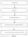 Fig. 05 - Authorization method for form related information