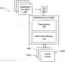 Fig. 01 - Policy based notification protection service in workspace