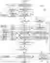 Fig. 01 - Approach for aftertreatment system modeling and model identification
