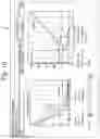 Fig. 10 - Approach for aftertreatment system modeling and model identification