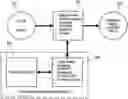 Fig. 01 - Method for developing a process for compiling a quantum circuit on a quantum processor and such process