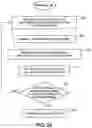 Fig. 04 - Method for developing a process for compiling a quantum circuit on a quantum processor and such process