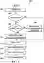 Fig. 04 - Location determination without access to a network