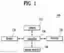 Fig. 02 - Body measurement device and method for controlling the same