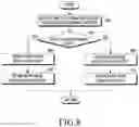Fig. 08 - Method for authenticating user and electronic device thereof