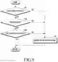Fig. 09 - Method for authenticating user and electronic device thereof