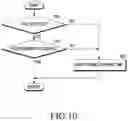 Fig. 10 - Method for authenticating user and electronic device thereof