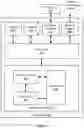 Fig. 03 - Scalable distributed data architecture