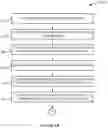 Fig. 07 - Scalable distributed data architecture