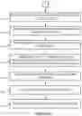 Fig. 08 - Scalable distributed data architecture