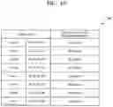 Fig. 12 - Method and system of performing convolution in neural networks with variable dilation rate