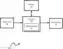 Fig. 01 - Print profile adjustments via iterative sample selections
