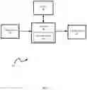 Fig. 02 - Print profile adjustments via iterative sample selections