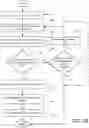Fig. 05 - SYSTEMS AND METHODS FOR ASSESSING AND OBTAINING A CALIBRATION FOR A PRINTING DEVICE