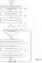 Fig. 08 - SYSTEMS AND METHODS FOR ASSESSING AND OBTAINING A CALIBRATION FOR A PRINTING DEVICE