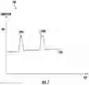 Fig. 08 - Methods, systems, and apparatuses for encoding a radio frequency identification (RFID) inlay