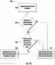 Fig. 10 - Methods, systems, and apparatuses for encoding a radio frequency identification (RFID) inlay