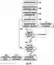 Fig. 16 - Methods, systems, and apparatuses for encoding a radio frequency identification (RFID) inlay