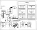 Fig. 01 - Predicting power usage of a chip