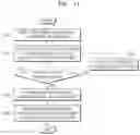 Fig. 14 - Method and apparatus for neural network quantization