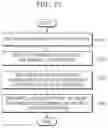 Fig. 15 - Method and apparatus for neural network quantization