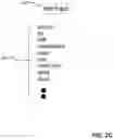 Fig. 05 - Artificial Intelligence Devices For Keywords Detection