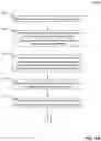 Fig. 13 - Artificial Intelligence Devices For Keywords Detection