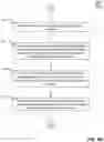 Fig. 14 - Artificial Intelligence Devices For Keywords Detection
