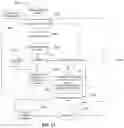 Fig. 12 - Method and system for activity classification