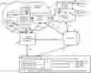 Fig. 01 - Methods, systems and apparatus for using session, device and/or user signatures