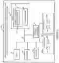 Fig. 08 - Methods, systems and apparatus for using session, device and/or user signatures