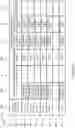 Fig. 13 - Methods, systems and apparatus for using session, device and/or user signatures