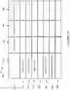 Fig. 16 - Methods, systems and apparatus for using session, device and/or user signatures