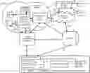 Fig. 01 - Methods, systems and apparatus for using session, device and/or user signatures