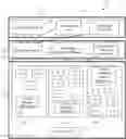 Fig. 01 - Knowledge driven architecture for information system lifecycle development and method to operate the same