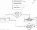 Fig. 01 - Enhanced conversational bots processing